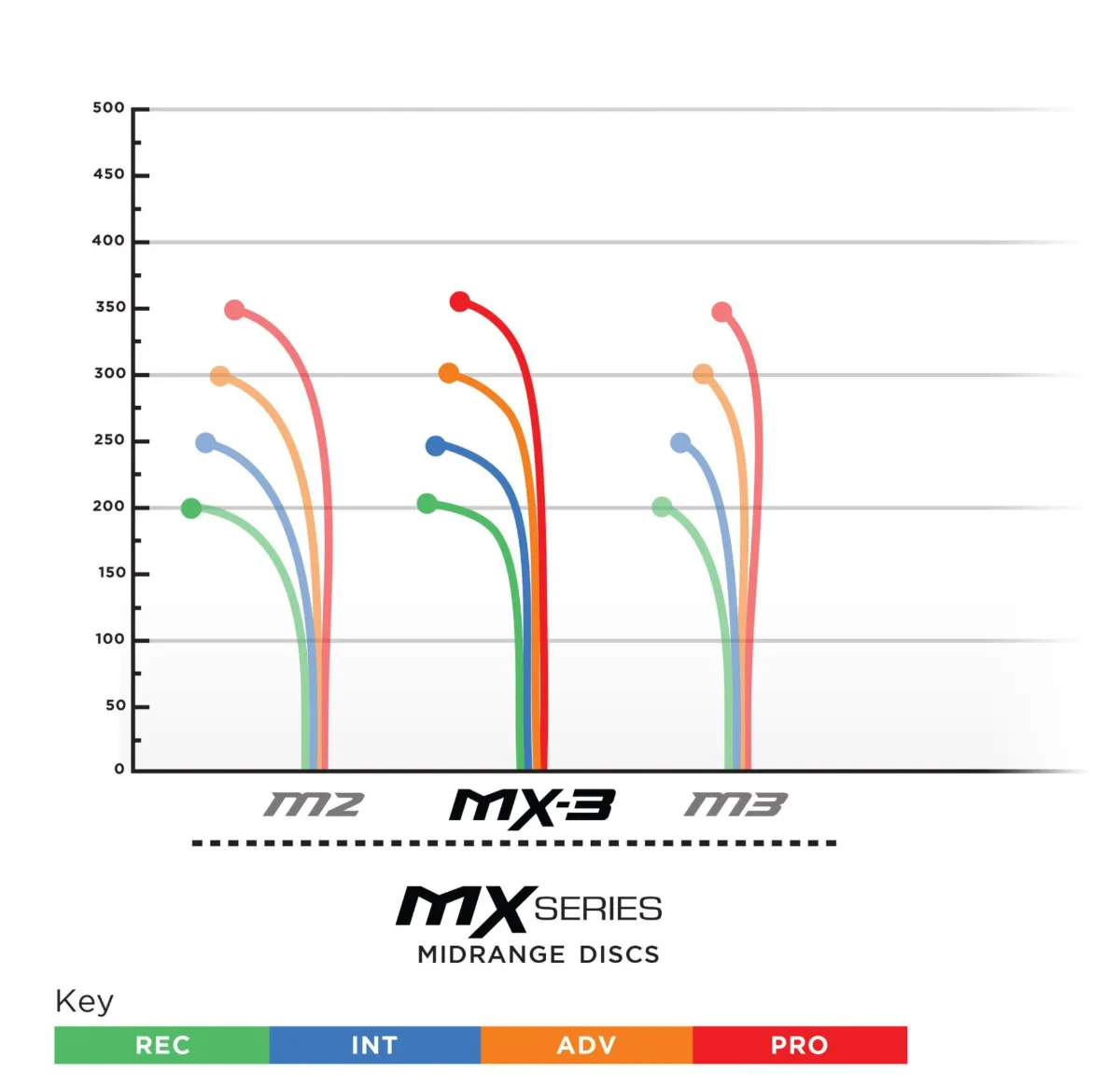 Prodigy MX-3, photo 2