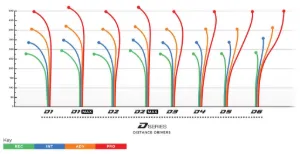 Prodigy D2 Max, photo 2, full size